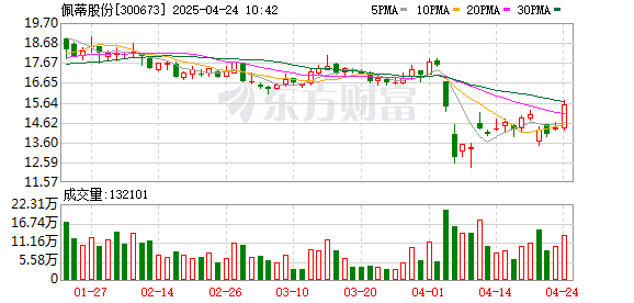 千里马配资 佩蒂股份：公司及下属子公司目前生产经营处于正常状态