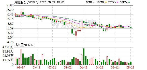 天载配资 海德股份：2024年年度股东会决议公告