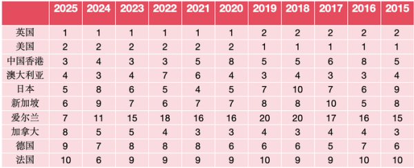 掌互通 亚欧成留学“新宠” 传统英语国家“遇冷”