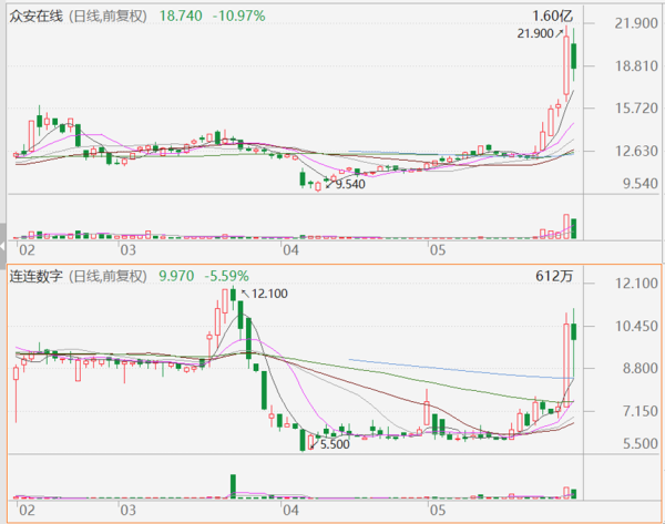 中鑫优配 全球稳定币风起 有何影响？